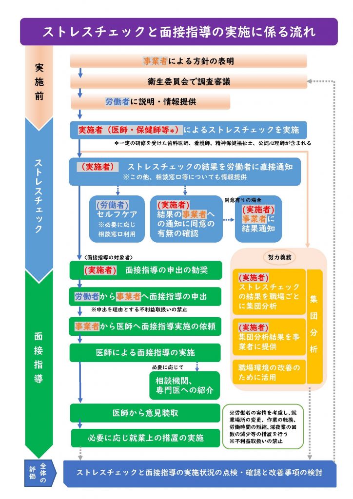 ストレスチェック制度について 岡山産業保健総合支援センター