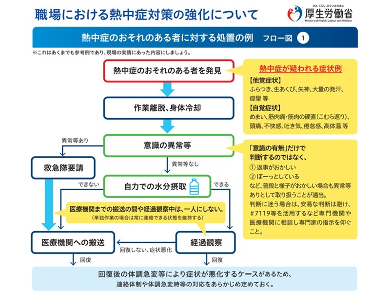 フロー図1