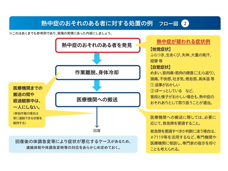 フロー図2