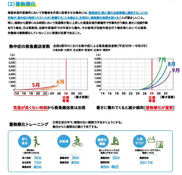 パンフレット「～職場における～熱中症予防基本対策のススメ」暑熱順化